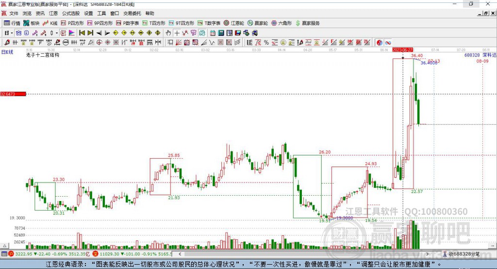688328深科達(dá)贏家十二宮工具 688328深科達(dá)贏家十二宮工具