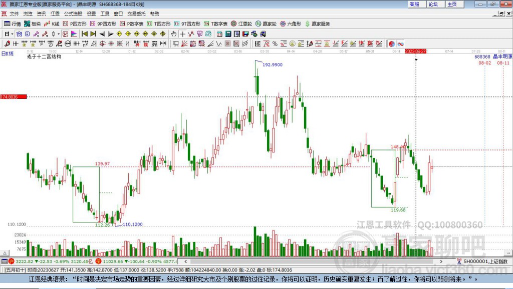 688368晶豐明源贏家十二宮工具 688368晶豐明源贏家十二宮工具
