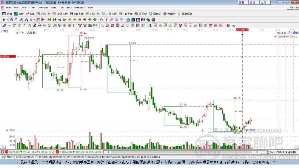 688386泛亞微透贏家十二宮工具