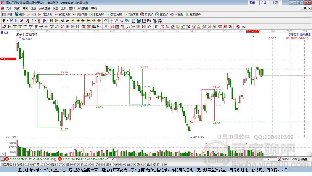 688529豪森股份贏家十二宮工具