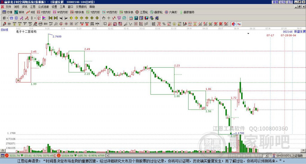 002146榮盛發(fā)展贏家十二宮工具