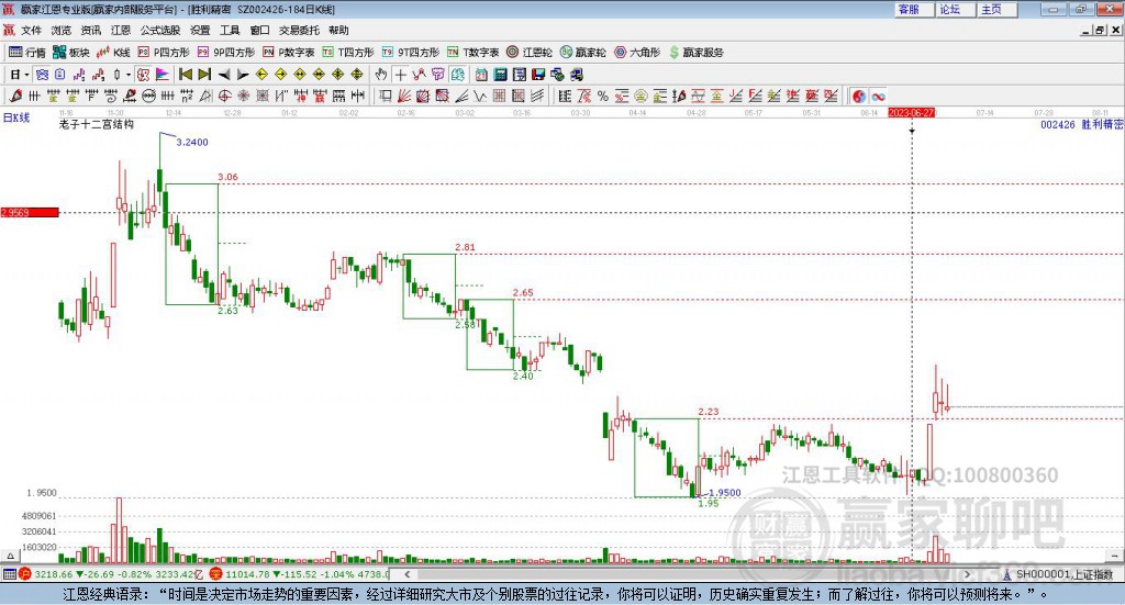 胜利精密股票分析 05162129pm33.jpg