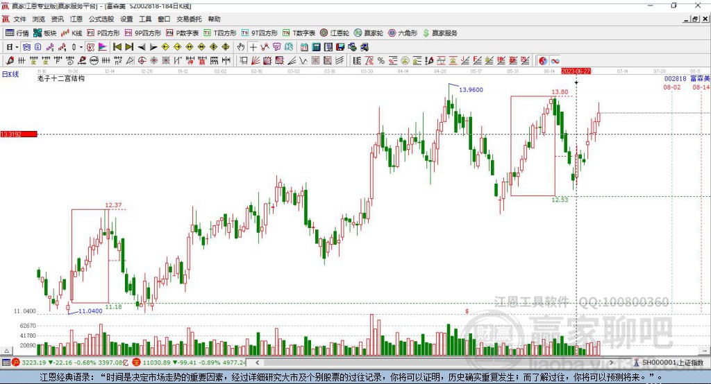 002818富森美贏家十二宮工具