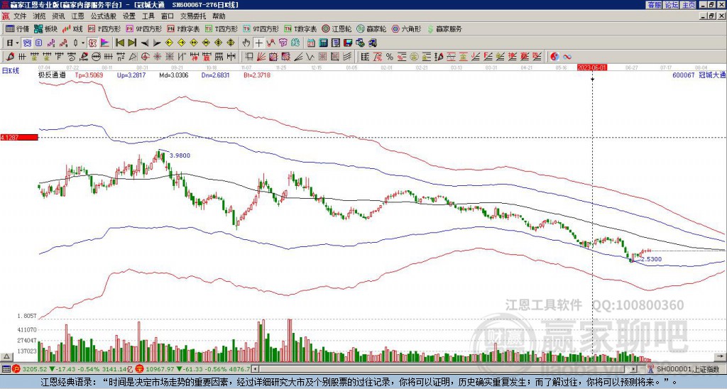 600067冠城大通贏家極反通道工具