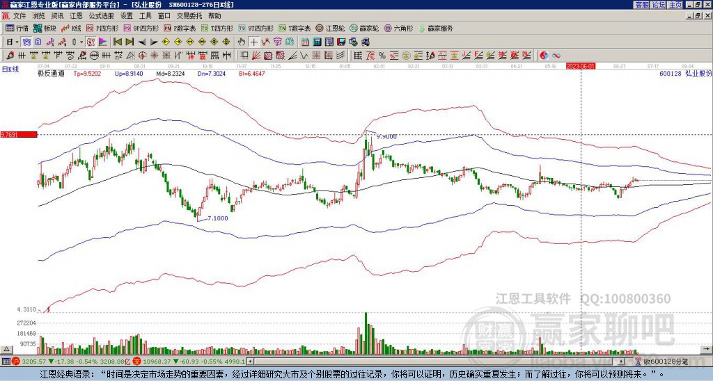 600128弘業(yè)股份贏家極反通道工具 600128弘業(yè)股份贏家極反通道工具
