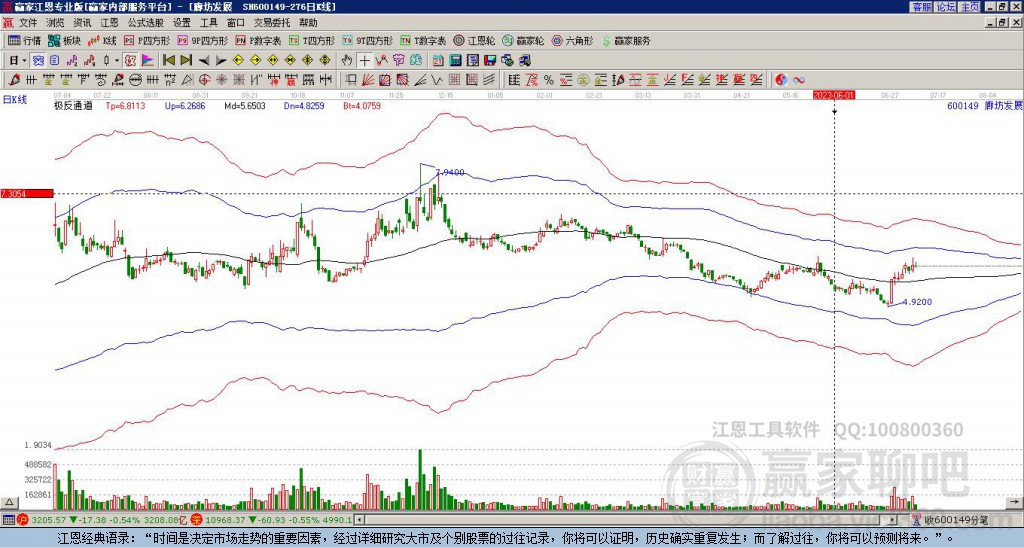 600149廊坊發(fā)展贏家極反通道工具