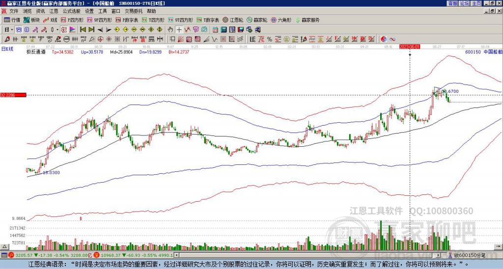 600150中國船舶贏家極反通道工具 600150中國船舶贏家極反通道工具
