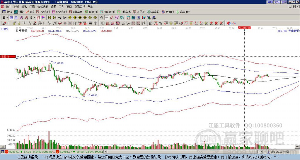 600184光電股份贏家極反通道工具