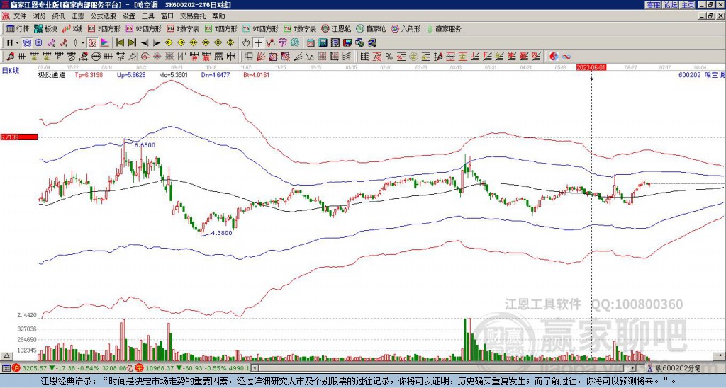600202哈空調贏家極反通道工具