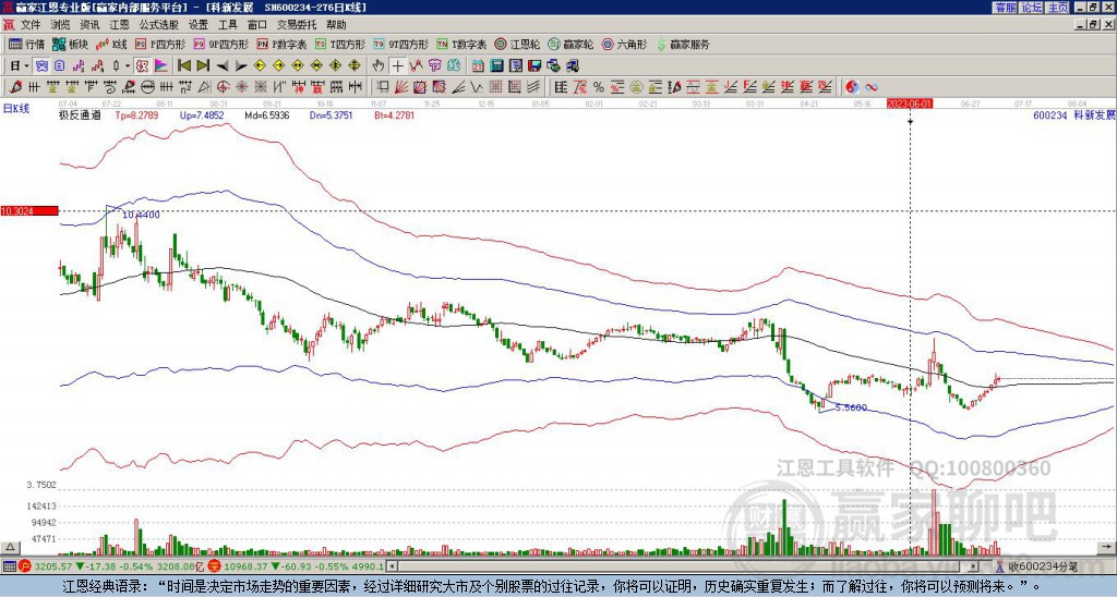 600234科新發(fā)展贏家極反通道工具