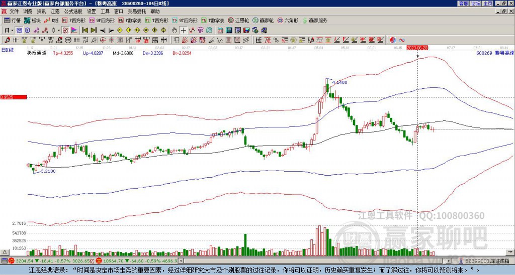 600269贛粵高速贏家極反通道工具 600269贛粵高速贏家極反通道工具