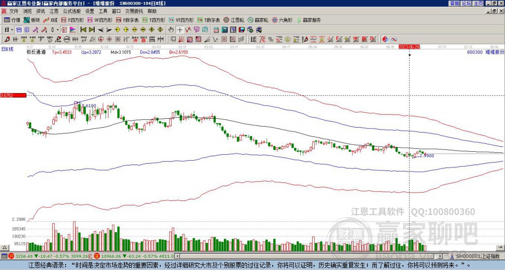 600300維維股份贏家極反通道工具