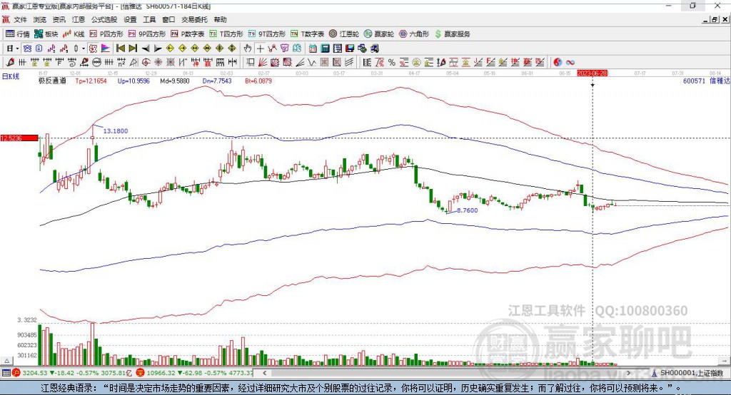 600571信雅達(dá)贏家極反通道工具