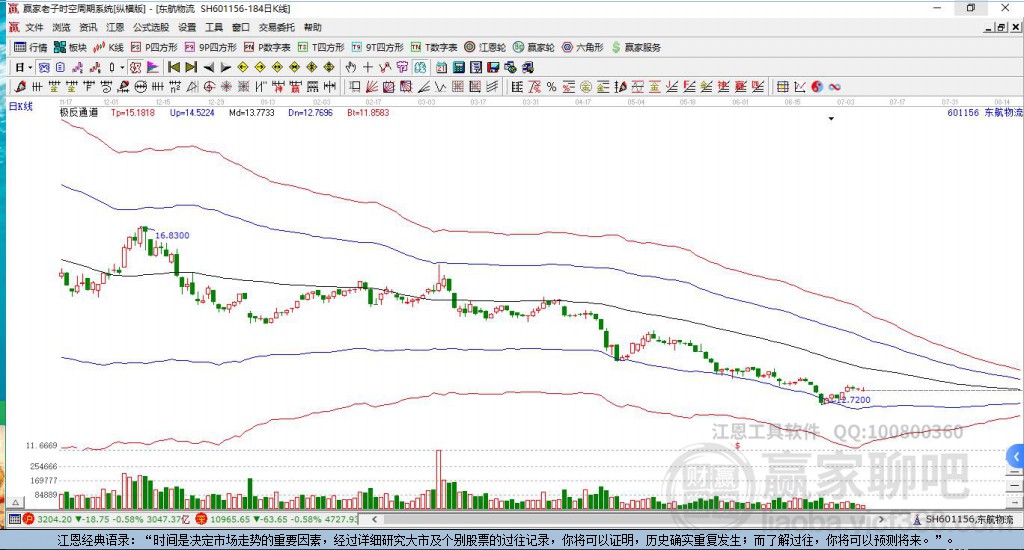 601156東航物流贏家極反通道工具