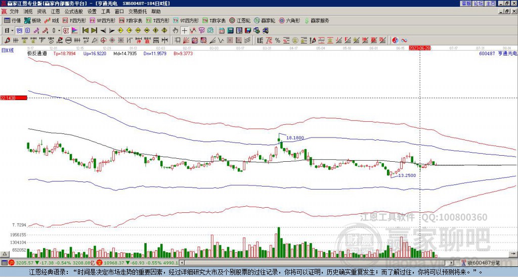 600487亨通光電贏家極反通道工具