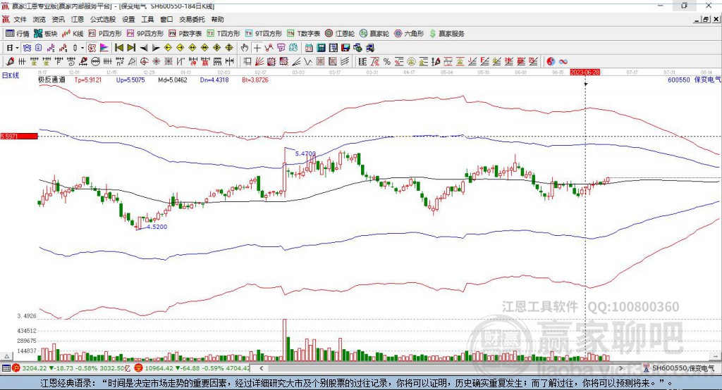 600550保變電氣贏家極反通道工具 600550保變電氣贏家極反通道工具