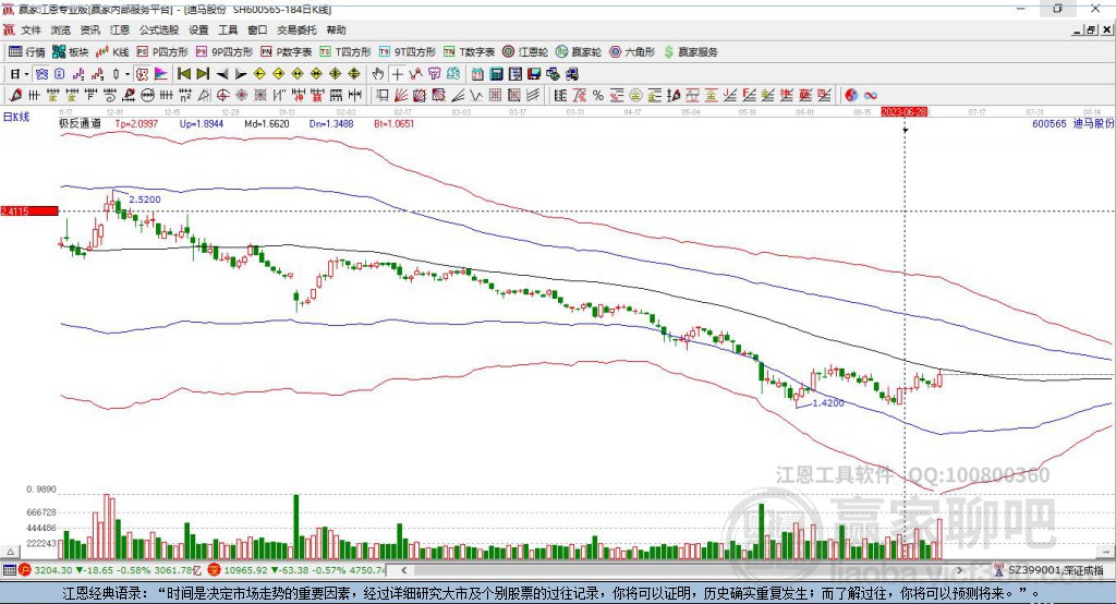 600565迪馬股份贏家極反通道工具 600565迪馬股份贏家極反通道工具