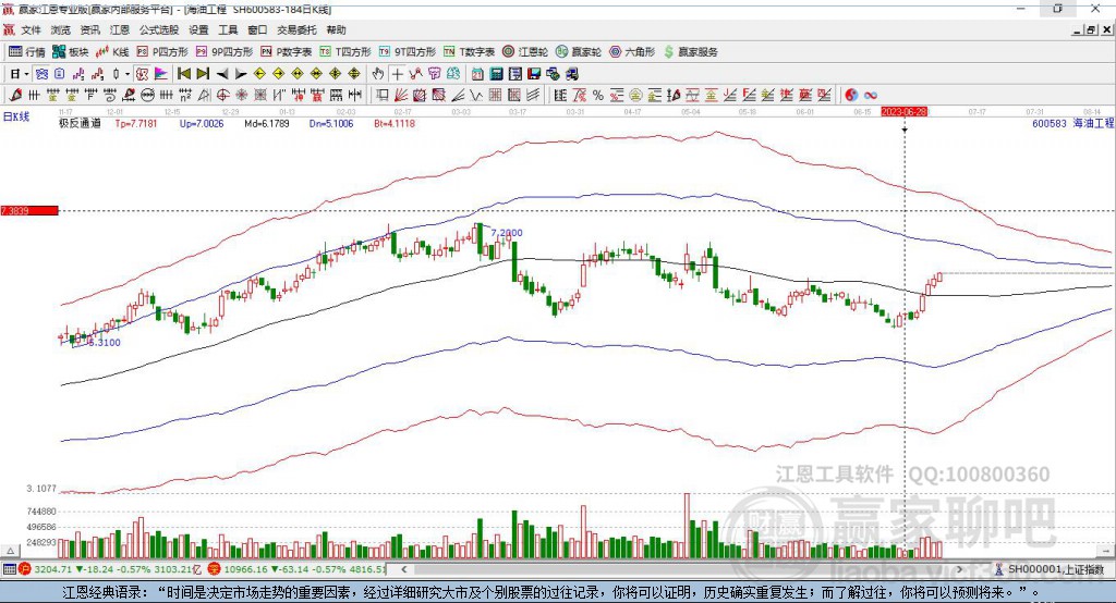 600583海油工程贏家極反通道工具