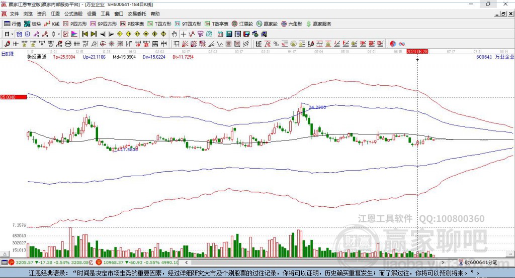 600641萬業(yè)企業(yè)贏家極反通道工具 600641萬業(yè)企業(yè)贏家極反通道工具