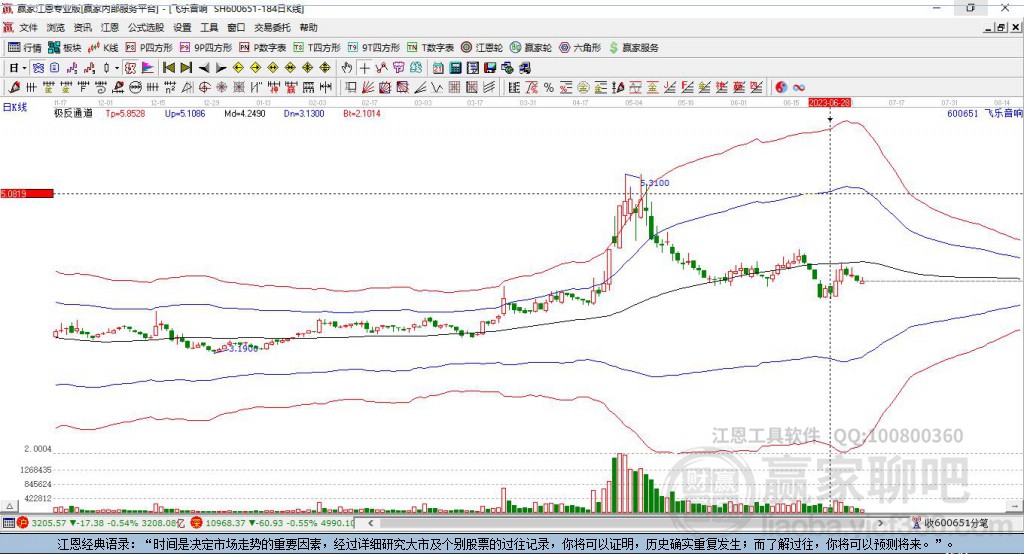 600651飛樂音響贏家極反通道工具 600651飛樂音響贏家極反通道工具