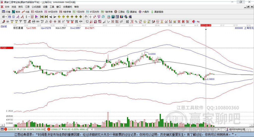 600688上海石化贏家極反通道工具 600688上海石化贏家極反通道工具