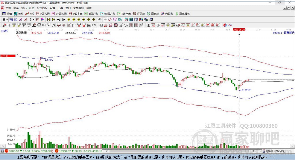 600692亞通股份贏家極反通道工具 600692亞通股份贏家極反通道工具