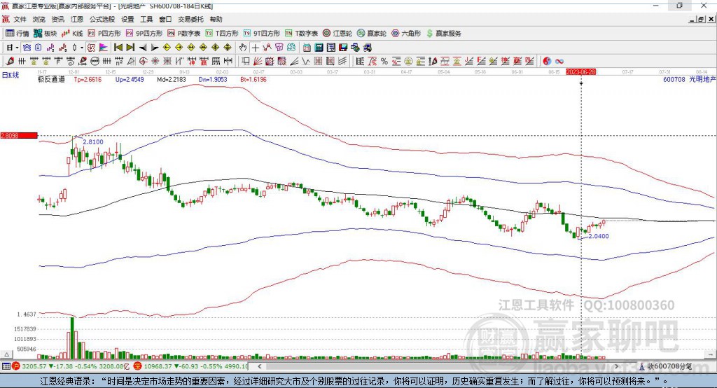 600708光明地產(chǎn)贏家極反通道工具