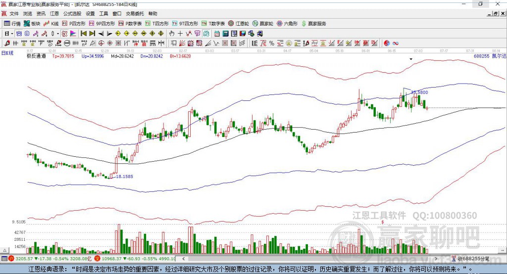 688255凱爾達(dá)贏家極反通道工具