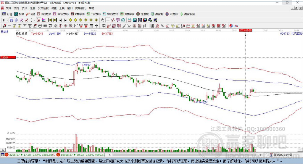 600733北汽藍(lán)谷贏家極反通道工具