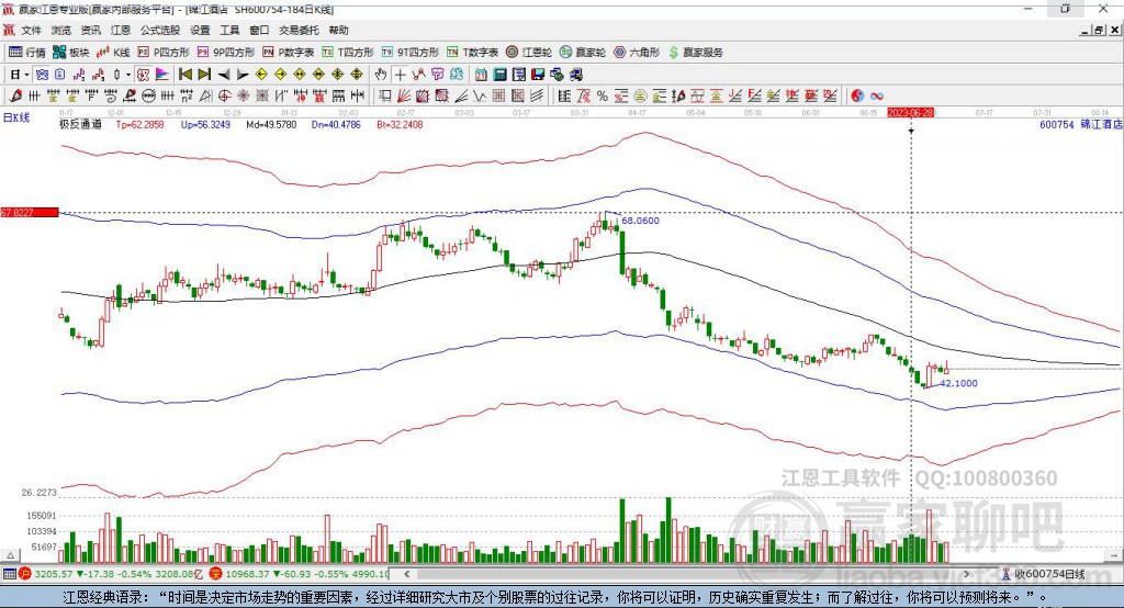 600754錦江酒店贏家極反通道工具 600754錦江酒店贏家極反通道工具