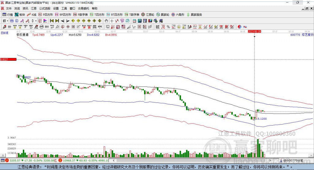 600770綜藝股份贏家極反通道工具