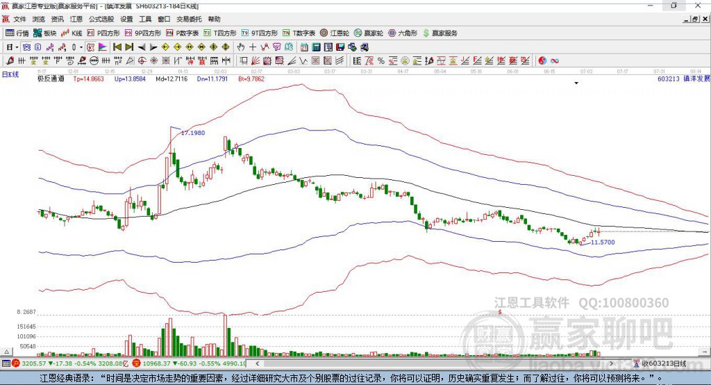 603213鎮(zhèn)洋發(fā)贏家極反通道工具