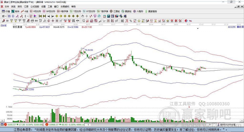 603255鼎際得贏家極反通道工具 603255鼎際得贏家極反通道工具