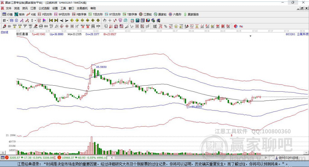 603261立航科技贏家極反通道工具 603261立航科技贏家極反通道工具