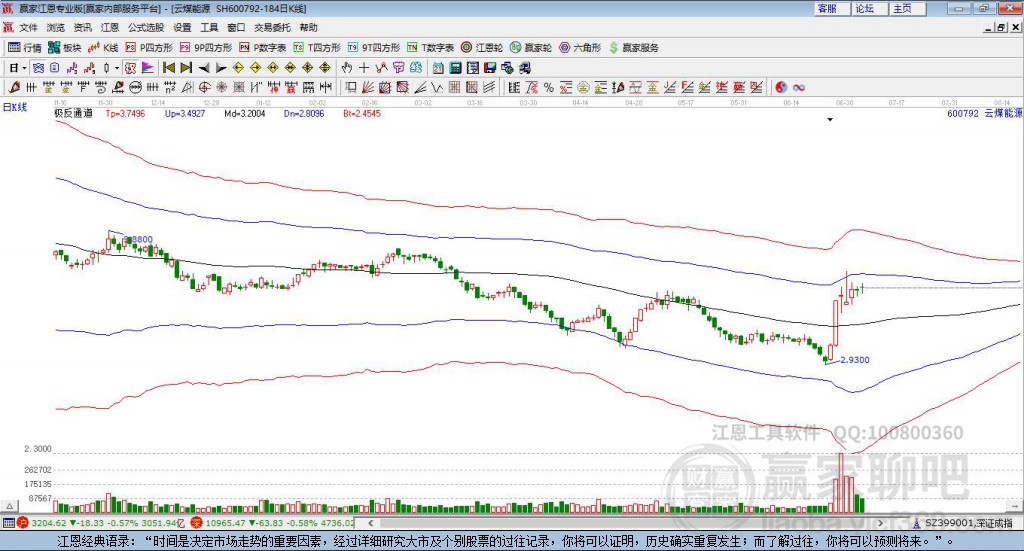 600792云煤能源赢家极反通道工具