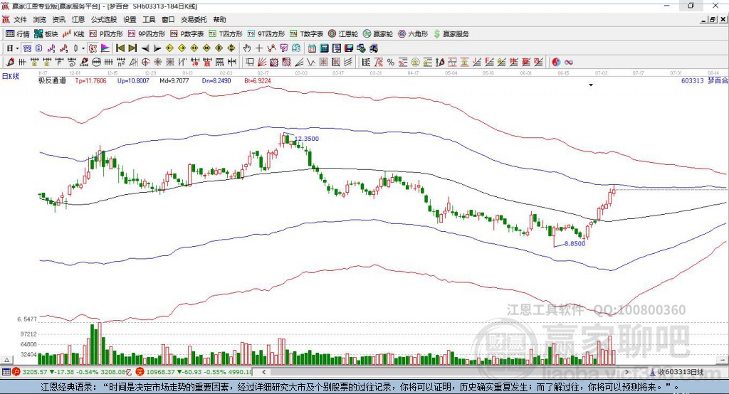 603313夢百合贏家極反通道工具