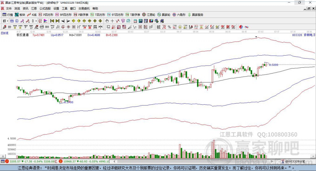 603328依頓電子贏(yíng)家極反通道工具