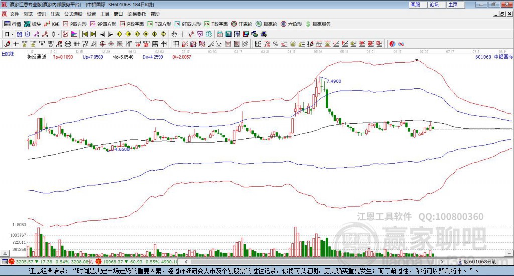 601068中鋁國際贏家極反通道工具 601068中鋁國際贏家極反通道工具