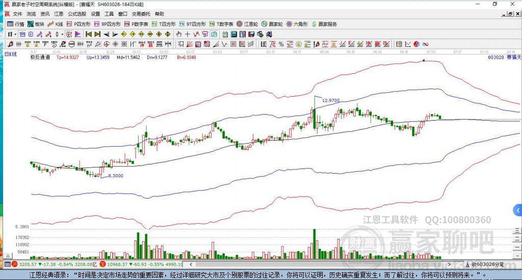 603028賽福天贏家極反通道工具