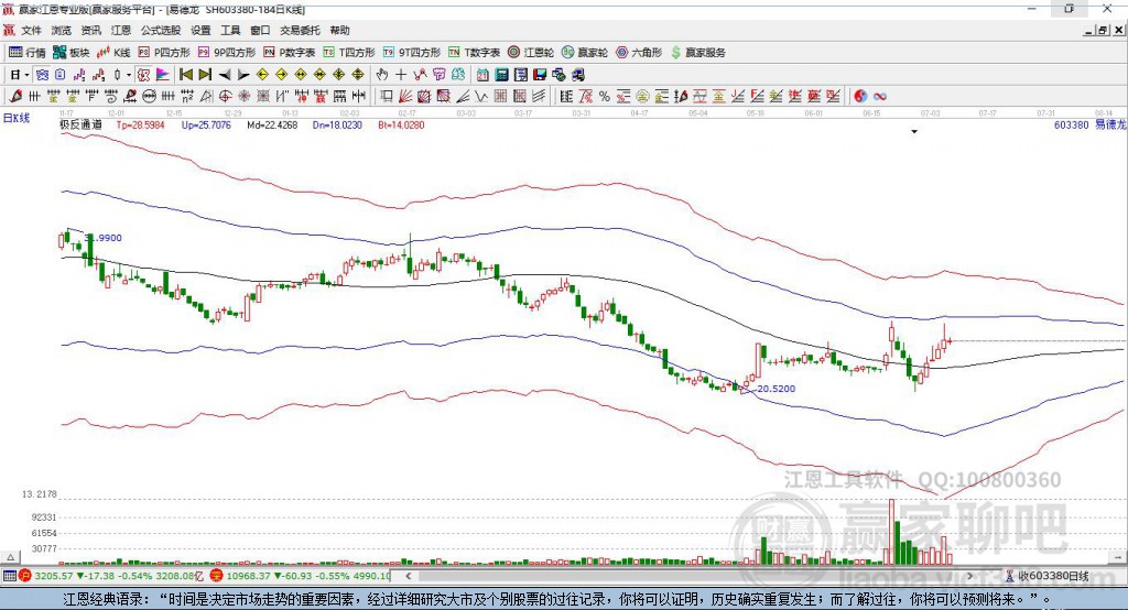 603380易德龍贏家極反通道工具