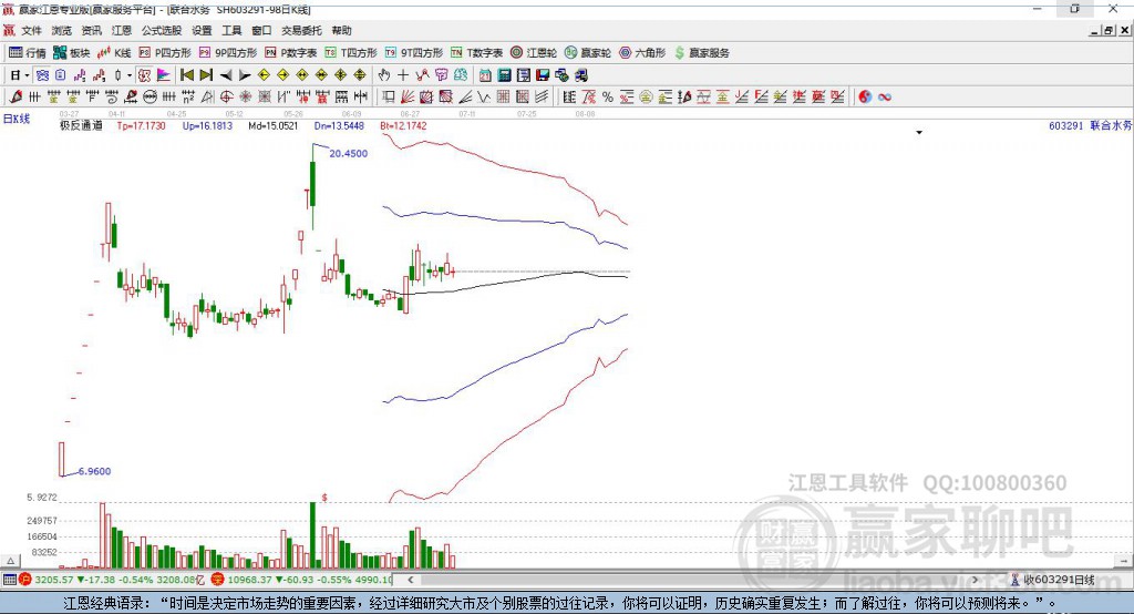 603291聯(lián)合水務(wù)贏家極反通道工具