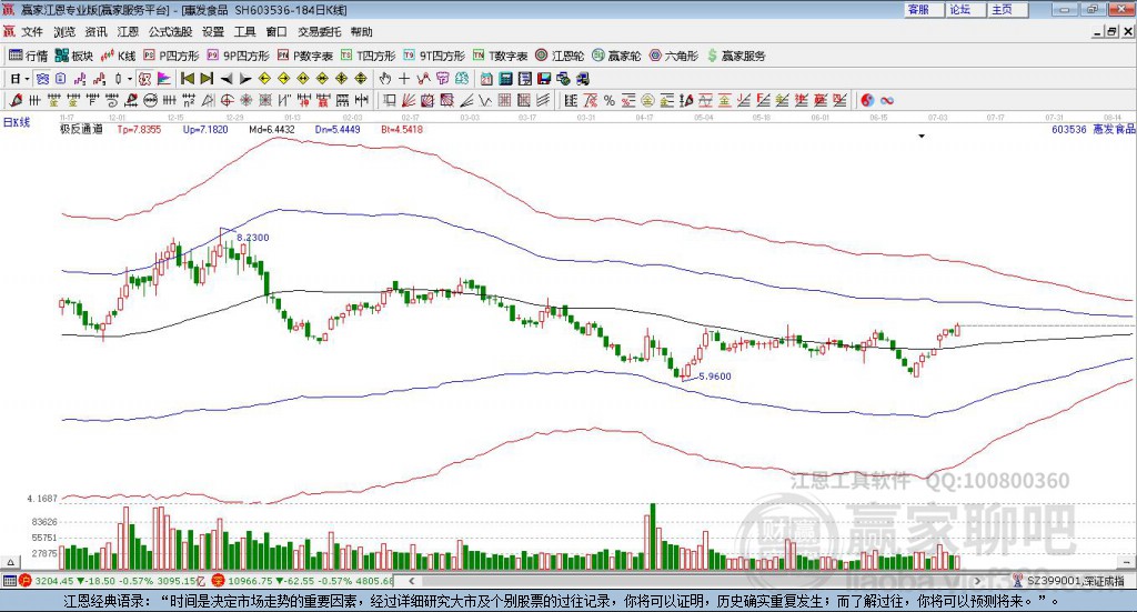 603536惠發(fā)食品贏家極反通道工具