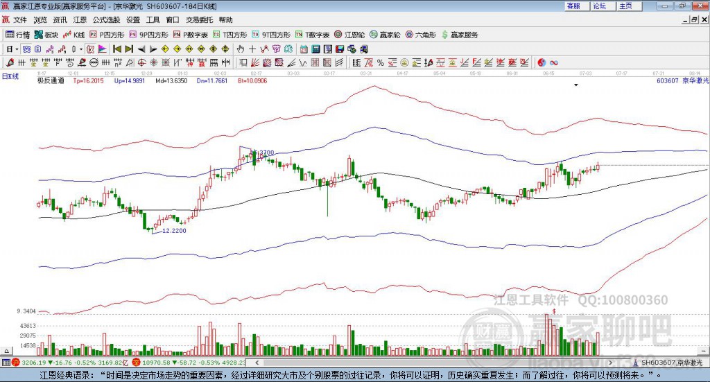 603607京華激光贏家極反通道工具