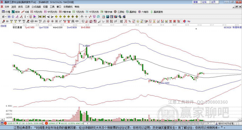 603626科森科技贏家極反通道工具
