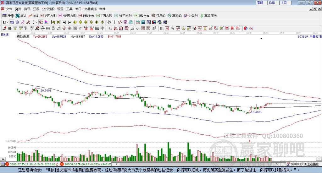 603619中曼石油贏家極反通道工具