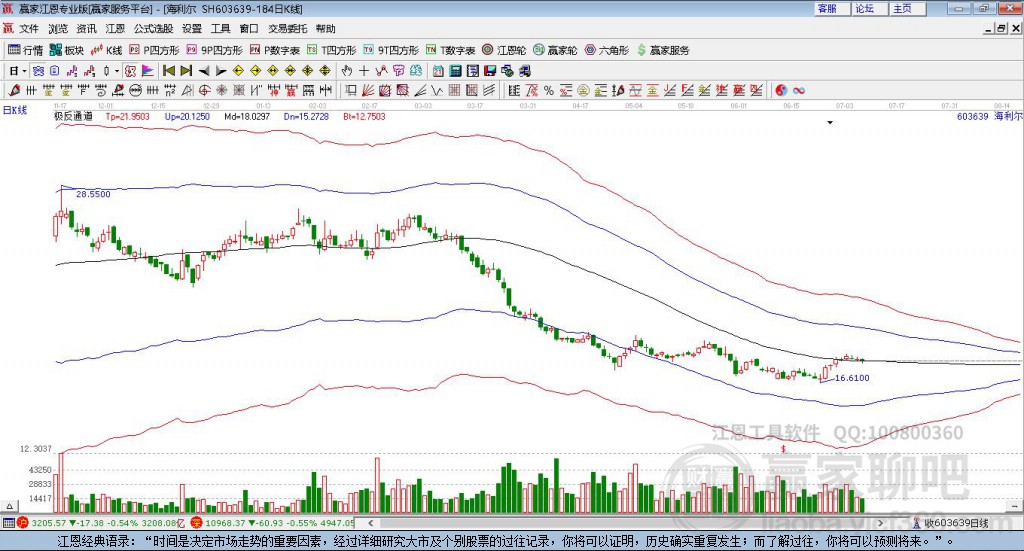 603639海利爾贏家極反通道工具