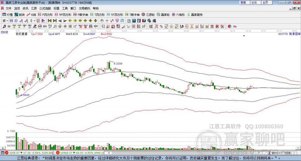 603778乾景園林贏家極反通道工具