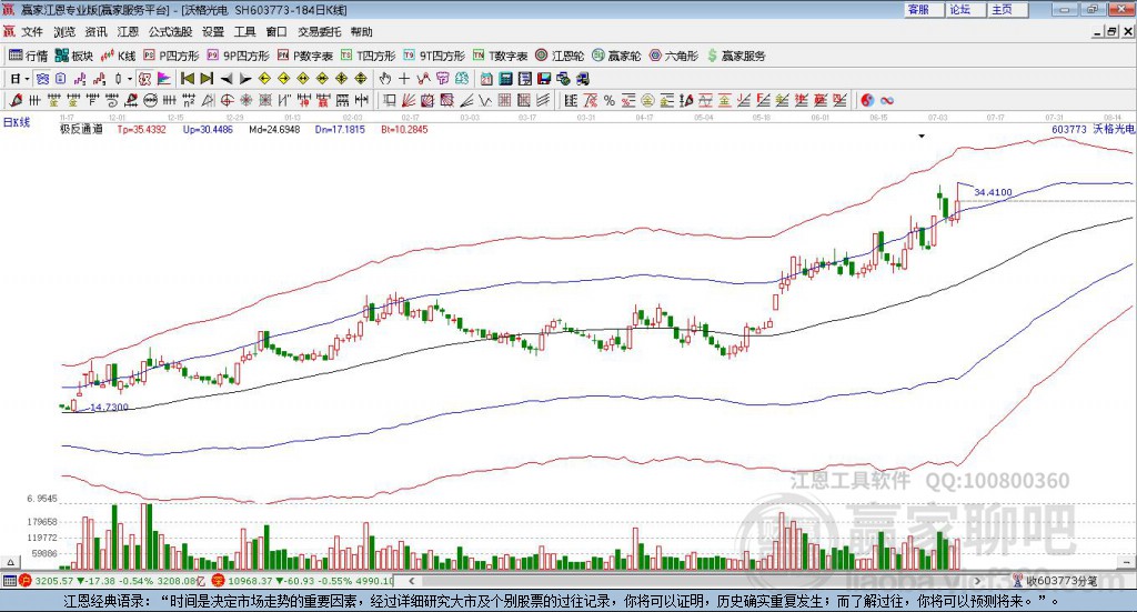 沃格光電 沃格光電