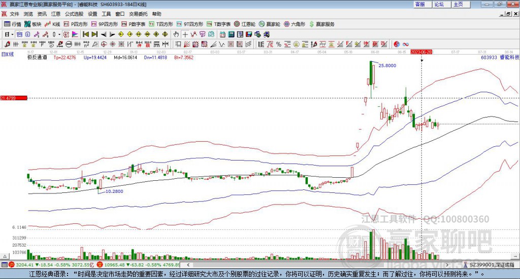 603933睿能科技贏家極反通道工具
