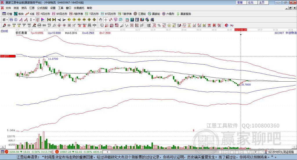 603967中創(chuàng)物流贏家極反通道工具